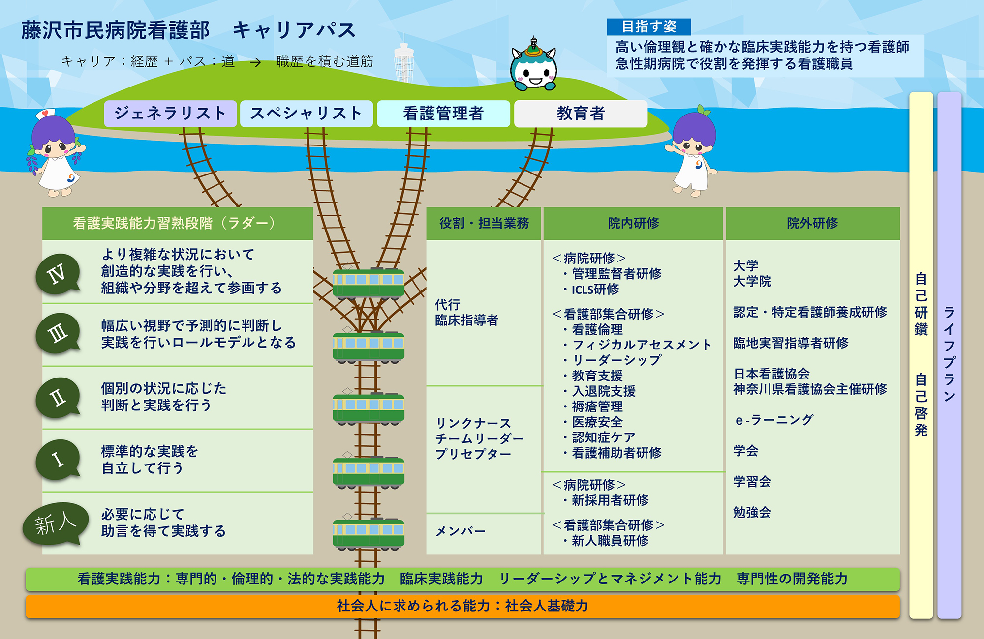 キャリアパス